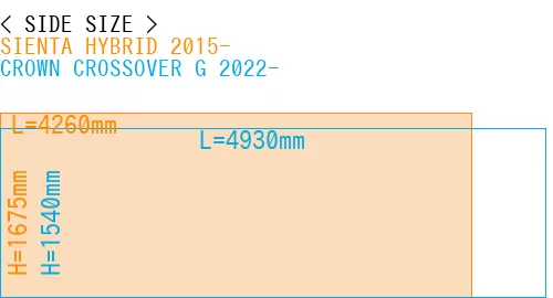 #SIENTA HYBRID 2015- + CROWN CROSSOVER G 2022-